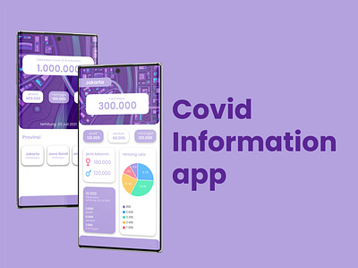 Covid Infomation Apps android app ui