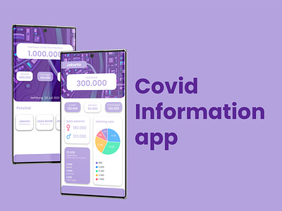 Covid Infomation Apps