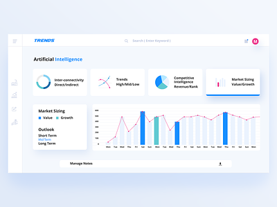 Dashboard UI artificial intelligence branding dashboard design dashboard ui growth marketing trends ui values