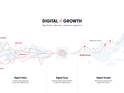 Digital Growth Infographic company growth chart design chart diagram digital growth growth chart illustration infographic