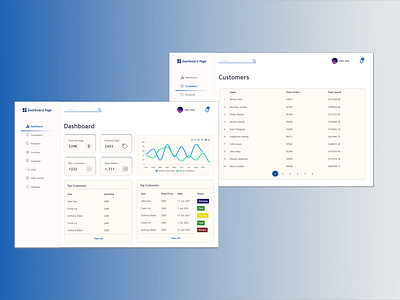 Dashboard Design (Admin Template)