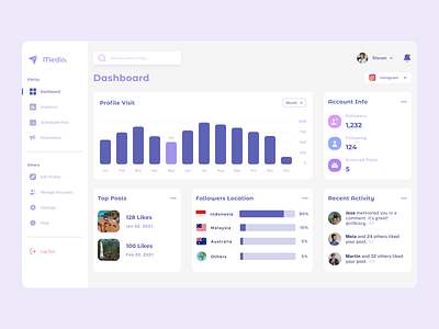 Social Media Management - Dashboard dashboard social media social media management ui design web design website