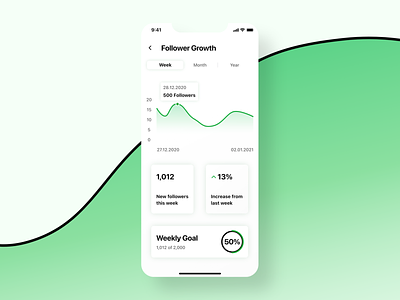 Growth platform analytical chart 018 app dailyui design ios ui