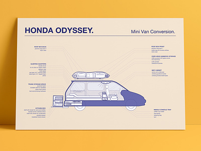 Mini Van Conversion Diagram branding design diagram illustration infographic poster print vector