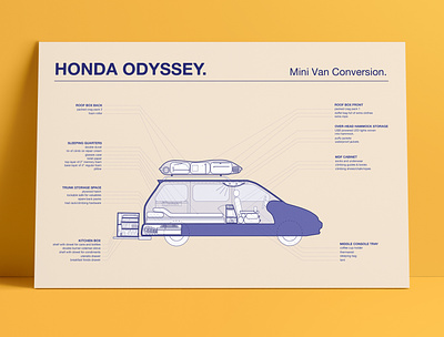 Mini Van Conversion Diagram branding design diagram illustration infographic poster print vector