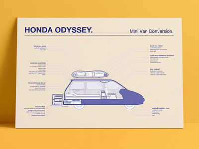 Mini Van Conversion Diagram