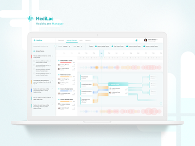 Healthcare Manager charts concept dashboard datavisualisation design healthcare management stxnext tables user experience ux