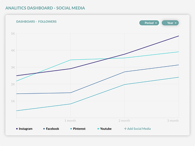 Daily UI | Challenge #18 | Analytics Chart