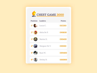 Daily UI | Challenge #19 | Leaderboard dailyui leaderboard ui