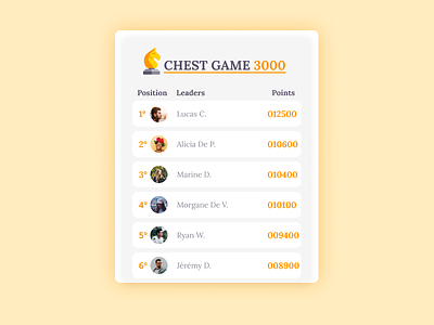 Daily UI | Challenge #19 | Leaderboard