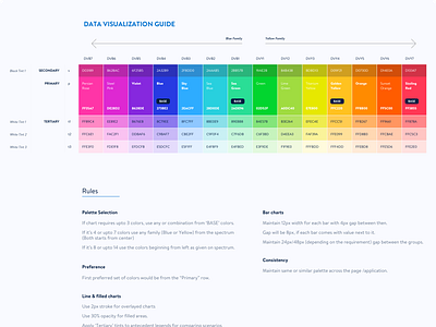 Data Visualisation Guide color bars color scheme data data visulization palette rules