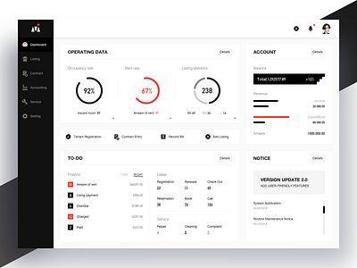 Dashboard dashboard design ui ux