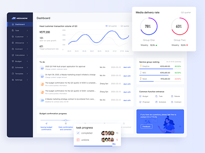 MediaNow Dashboard branding circle graph dashboard datavisualization design illustration logo ui website