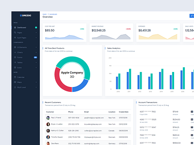 Drezoc - Admin & Dashboard by Myra Studio on Dribbble