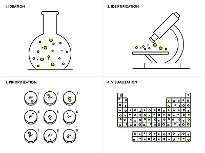 Scientific Process of Design diagram icon illustration