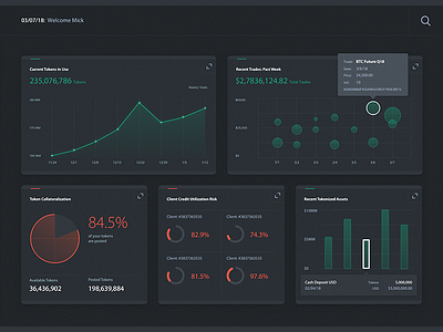 Data Visualization Tiles blockchain chart dashboard data token visualization