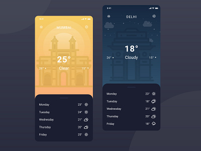 Daily Weather Report App Design