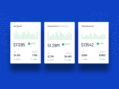 Card UI animation application ui cardui chart datavisualization framer framer js inmobi design motiondesign product design ui ux