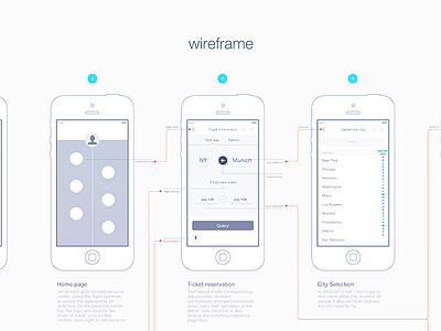 wireframe app wireframe