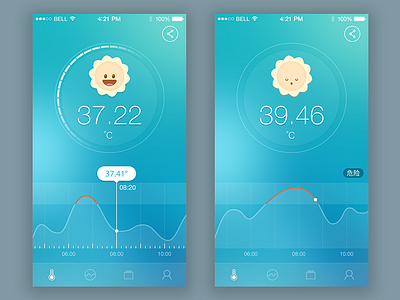Temperature APP concept app chart health mobile temperature