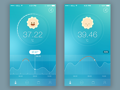 Temperature APP concept