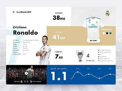 CR7 in Real Madrid champions clean cr7，la liga football game goal league profile realmadrid uefa ui ux