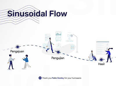Sinusoidal Flow Concept animation branding design flow illustration ui