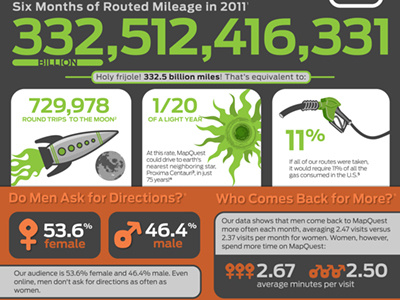 A look at MapQuest - Infographic (top)