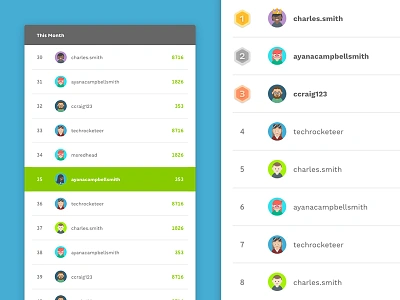 Leaderboards avatar gamification icon illustration leaderboard medal monospace table