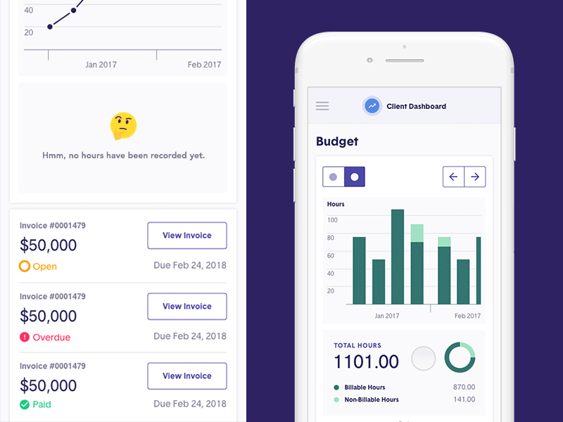 Client Dashboard: Mobile Budget