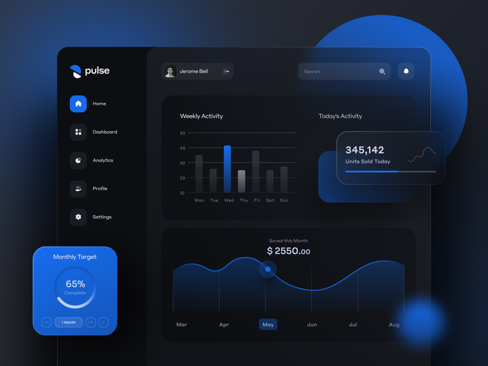 Analytics Dashboard Concept by Creaticism on Dribbble