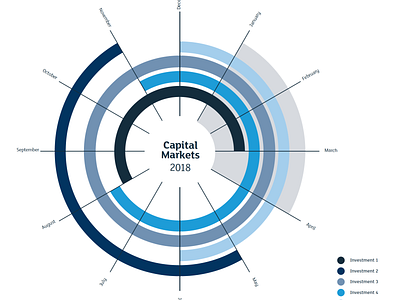 Financial infographic finance infographic vector