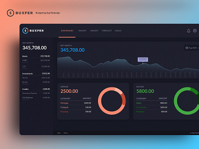 Buxfer Budgeting App Redesign app budget buxfer clean concept dark dark mode dashboard design desktop expense tracker finance flat interface overview page redesign ui ui ux web