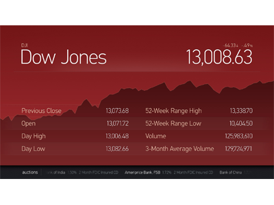 Stocks Negative