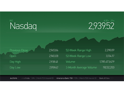 Stocks Positive chart din money stocks