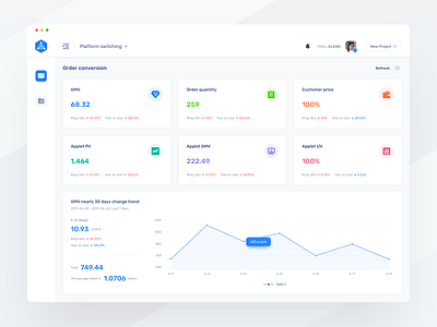 Data Dashboard dashboard data visualization ui kit web