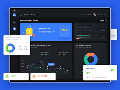 Analytics Dashboard UI Kit