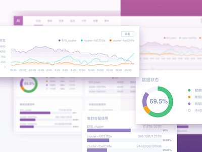 XSKY CloudAI Design chart dashboard