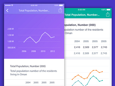 Oman concept analytics app chart concept ios mobile ui