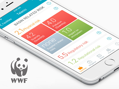 WWF APP analytics app chart ios mobile ui ux wwf