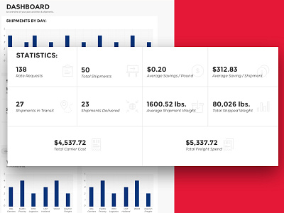 Statistics — Shipping Dashboard bootstrap dashboard icons statistics ui design web design
