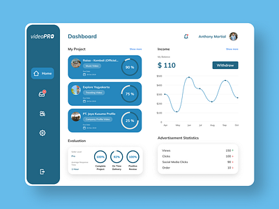 Dashboard - VideoPRO for Freelancer dashboard design figma freelancer trend ui ui design uiux ux video web webdesign