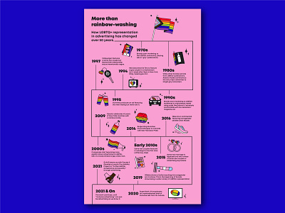 Pride Month Infographic design digital icon iconography illustration infographic pride vector