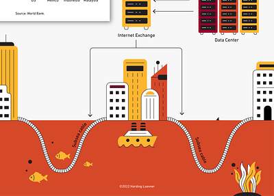 Internet Map Infographic design graphic design illustration infographic vector art