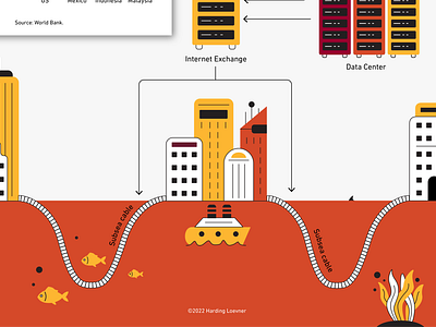 Internet Map Infographic