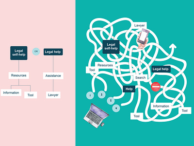 Mental models of legal resources