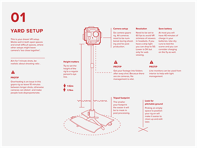 360 Video rigs