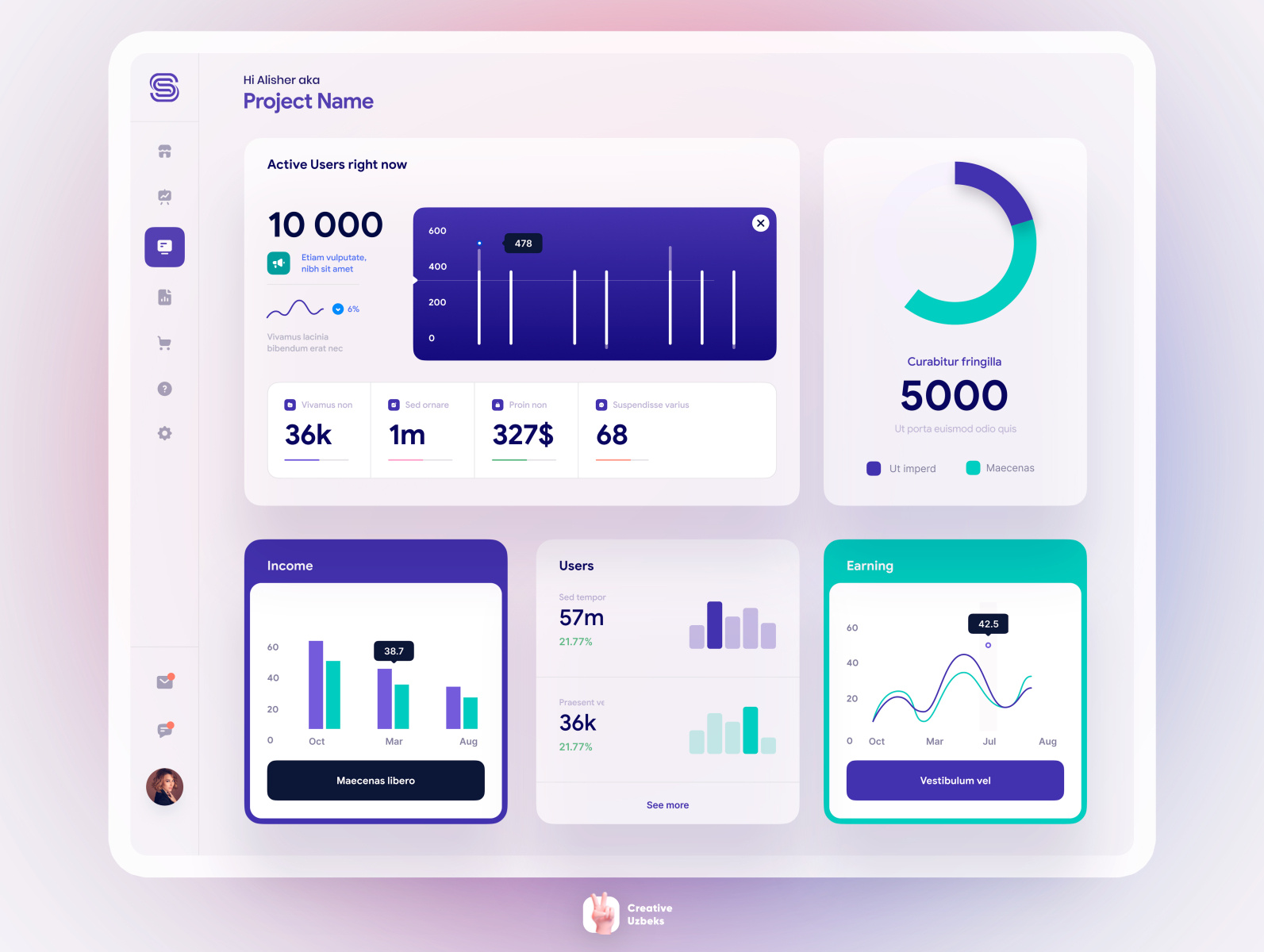 Silver - Sales analytics dashboard by Creative Uzbek on Dribbble