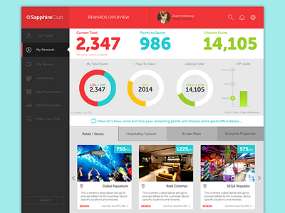 Rewards/Loyalty Program Dashboard cards dashboard flat loyalty points program red rewards stats