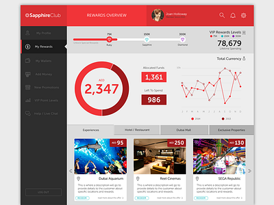 Sapphire Club Dashboard (updated) analytics dashboard flat loyalty points red rewards stats ui